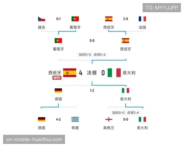 女足欧洲杯决赛战术对决 英格兰西班牙打法对比